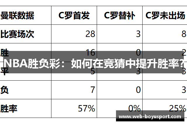 NBA胜负彩：如何在竞猜中提升胜率？